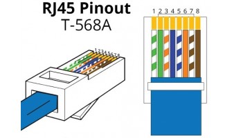 Συνδεσμολογία Pinout RJ45 (8P8C)